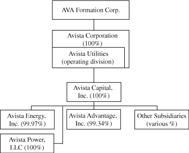 (FLOW CHART)